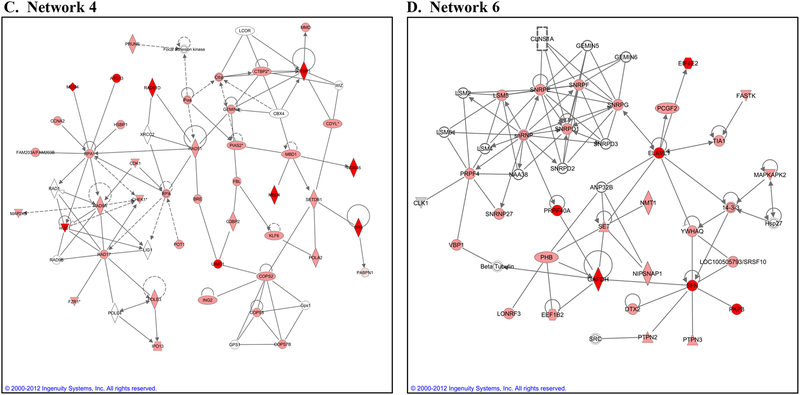 Figure 5: