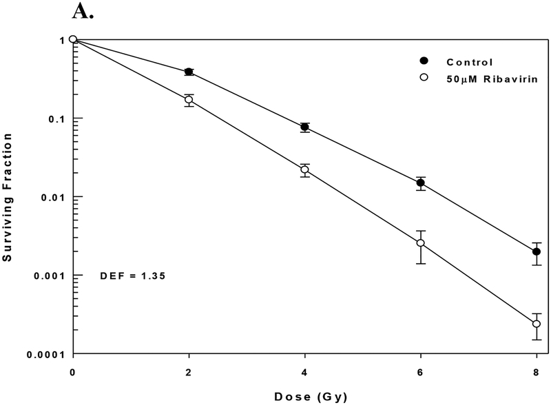 Figure 6: