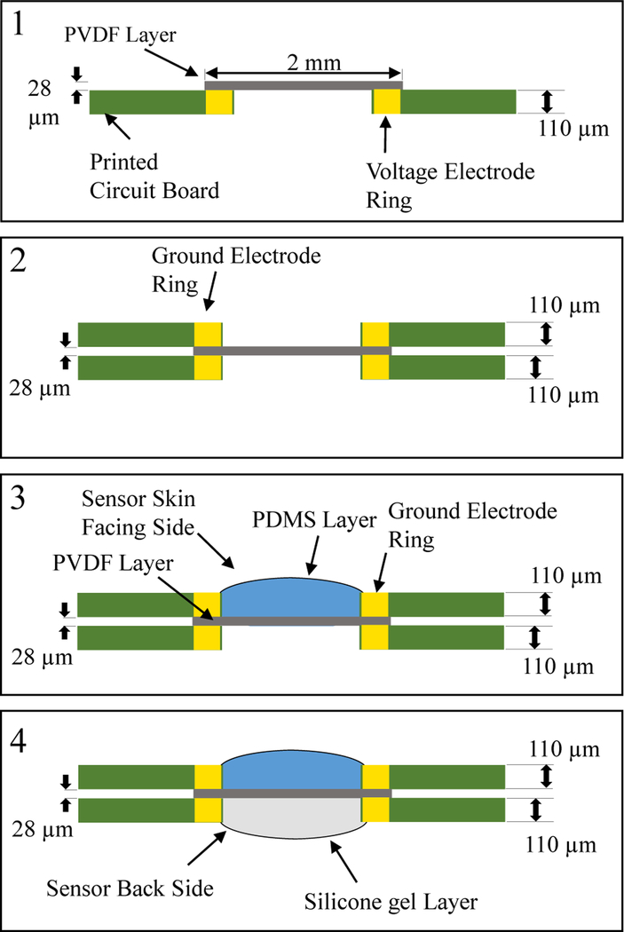 Fig. 3.