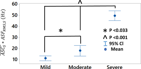 Fig. 14.