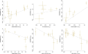 Extended Data Fig. 7