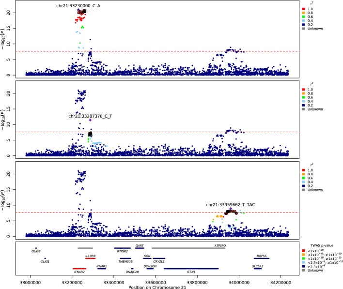 Extended Data Fig. 4