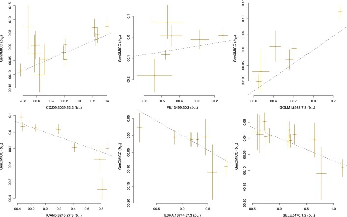 Extended Data Fig. 7