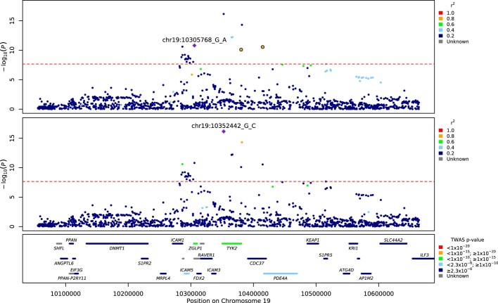 Extended Data Fig. 3