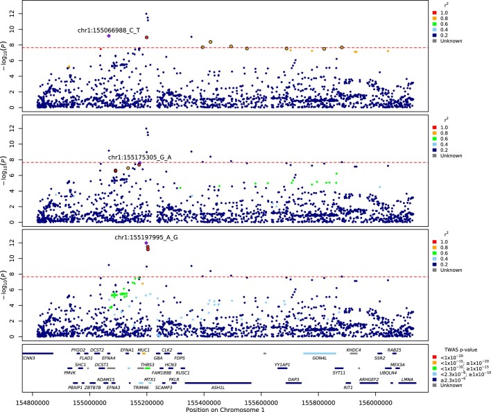 Extended Data Fig. 2