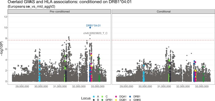 Extended Data Fig. 6