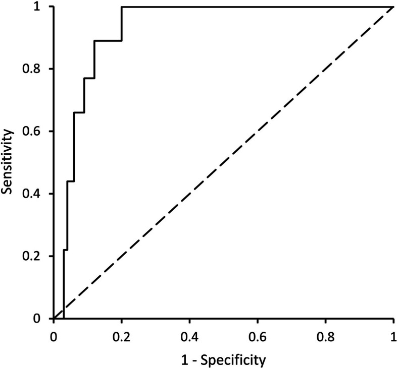 Fig. 1