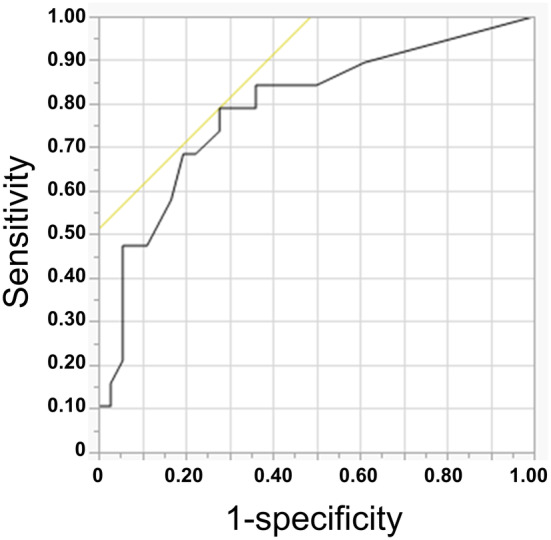 FIGURE 2