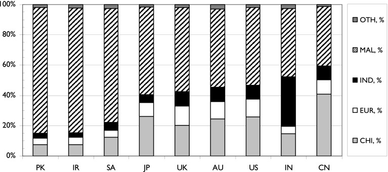 Fig. 9