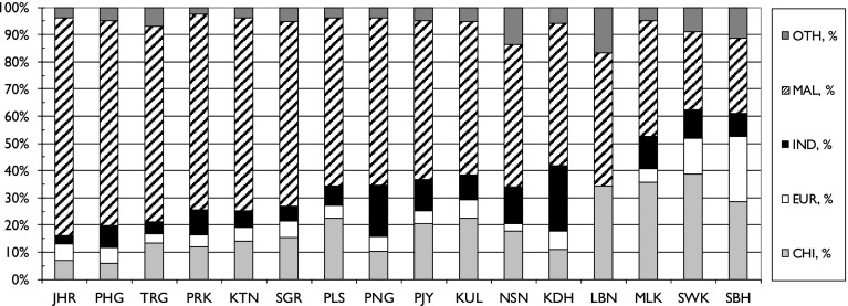 Fig. 7