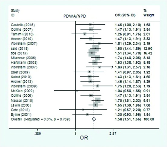 Figure2