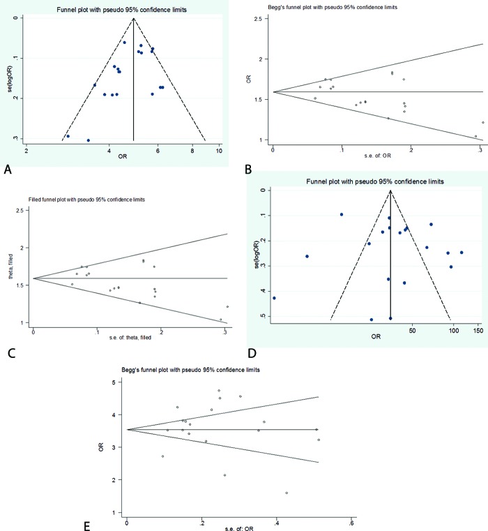 Figure10