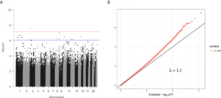 Figure 1