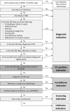 Supplementary Figure 1