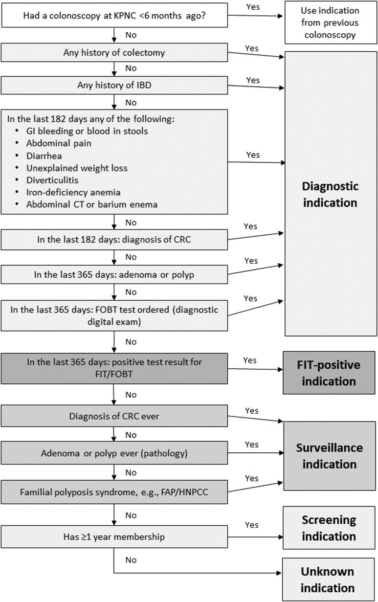 Supplementary Figure 1