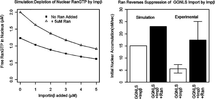 Figure 10.