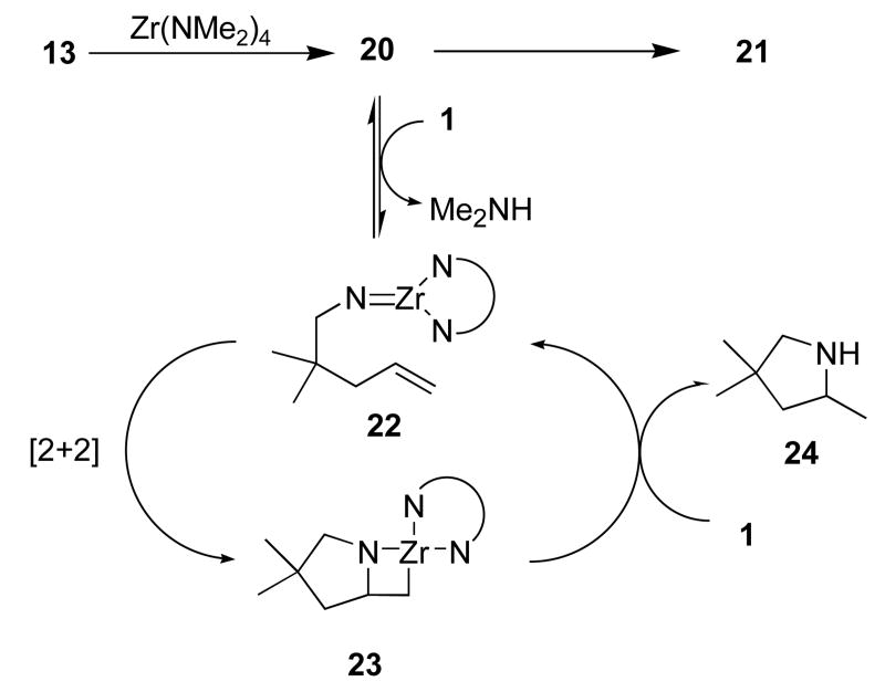 Scheme 2