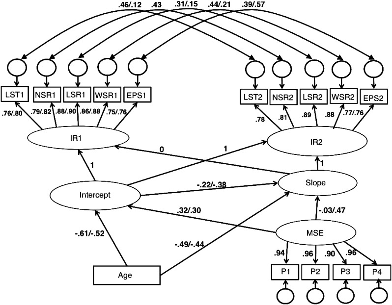 Figure 2.