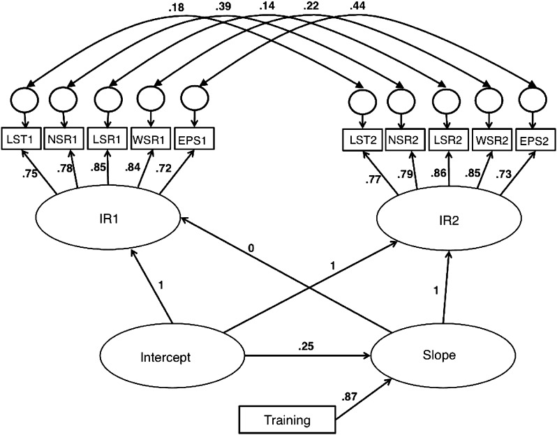 Figure 1.