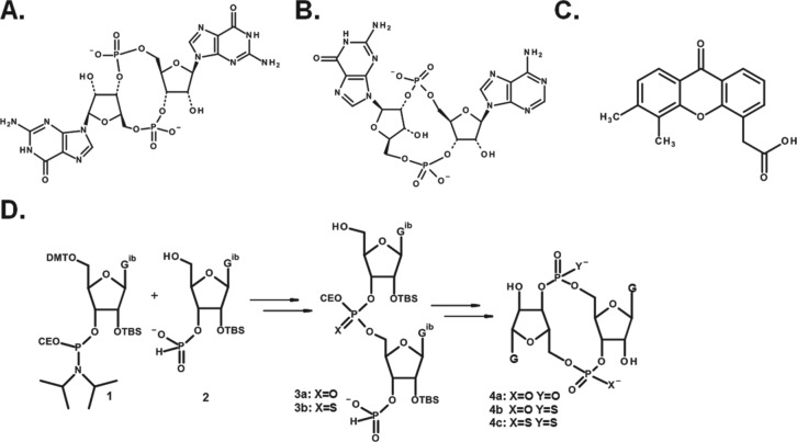 Figure 2.