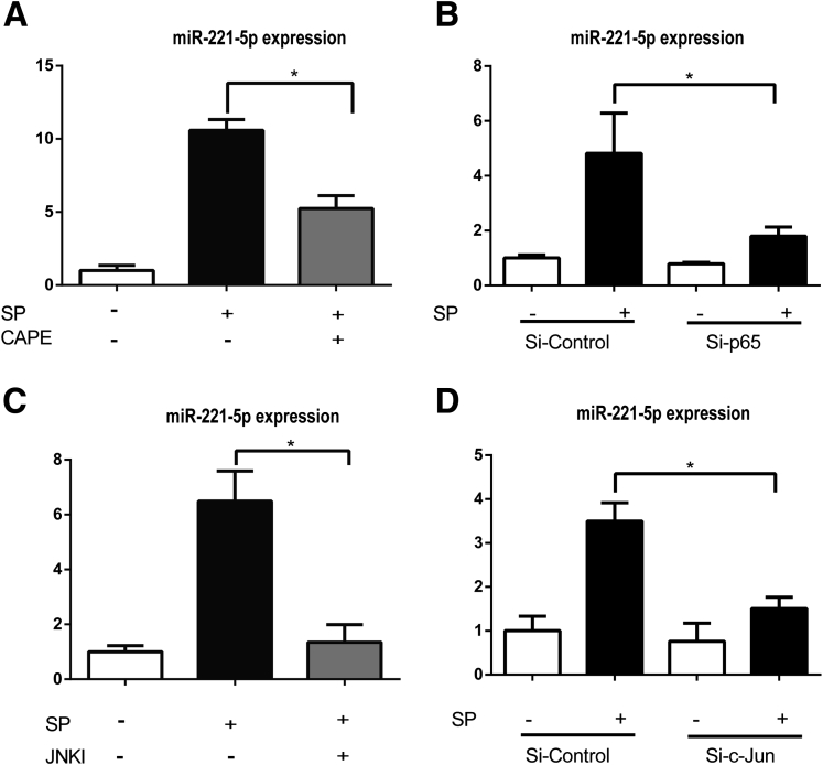 Figure 4