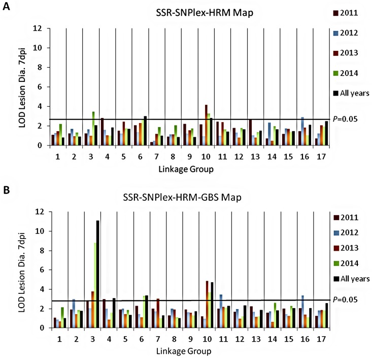 Fig 4