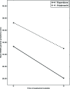 Fig. (4)