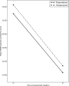 Fig. (1)