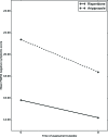 Fig. (3)