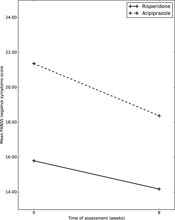 Fig. (3)