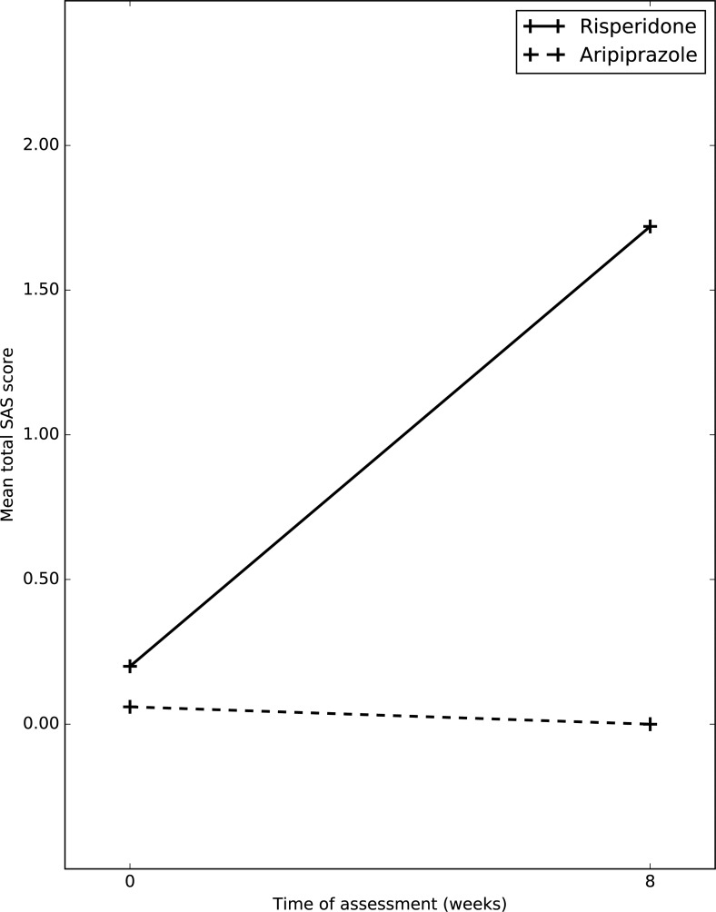 Fig. (6)