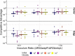 Extended Data Fig. 4
