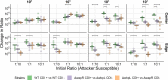 Extended Data Fig. 7