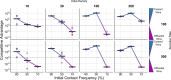Extended Data Fig. 6
