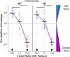 Extended Data Fig. 8