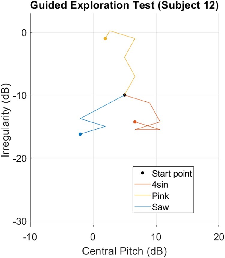 Fig. 7.