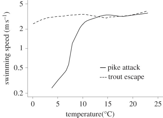 Figure 3.