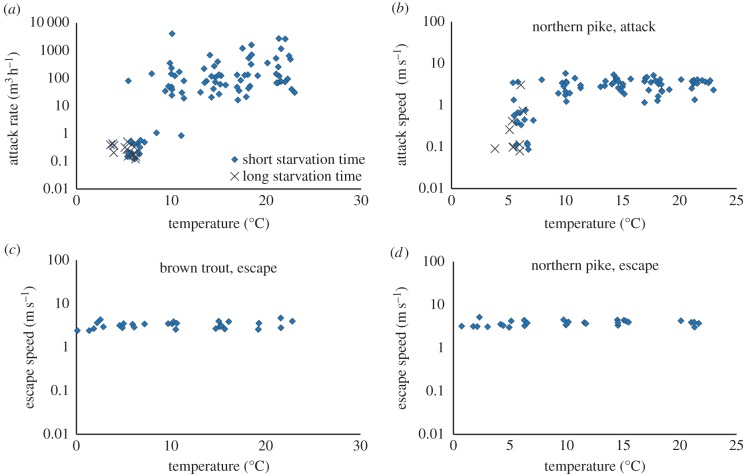 Figure 2.