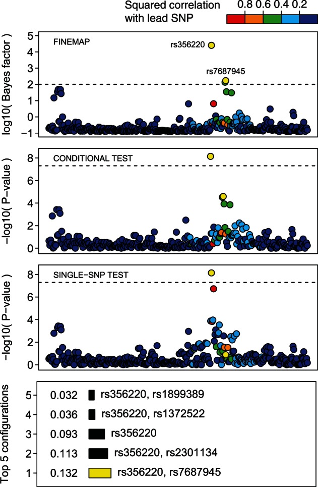 Fig. 6.