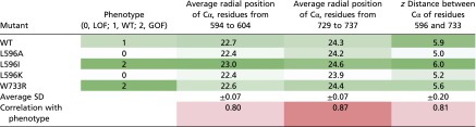 graphic file with name pnas.1613523113st02.jpg