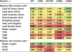 graphic file with name pnas.1613523113st01.jpg