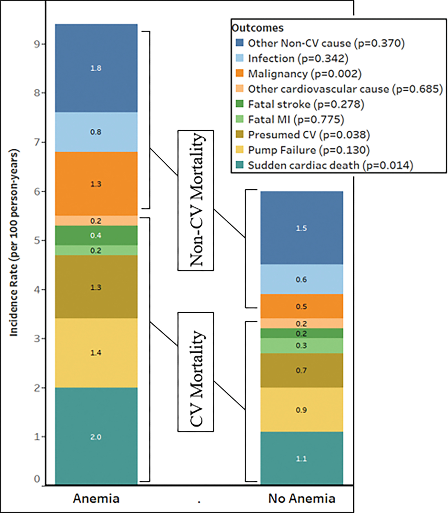 Figure 3: