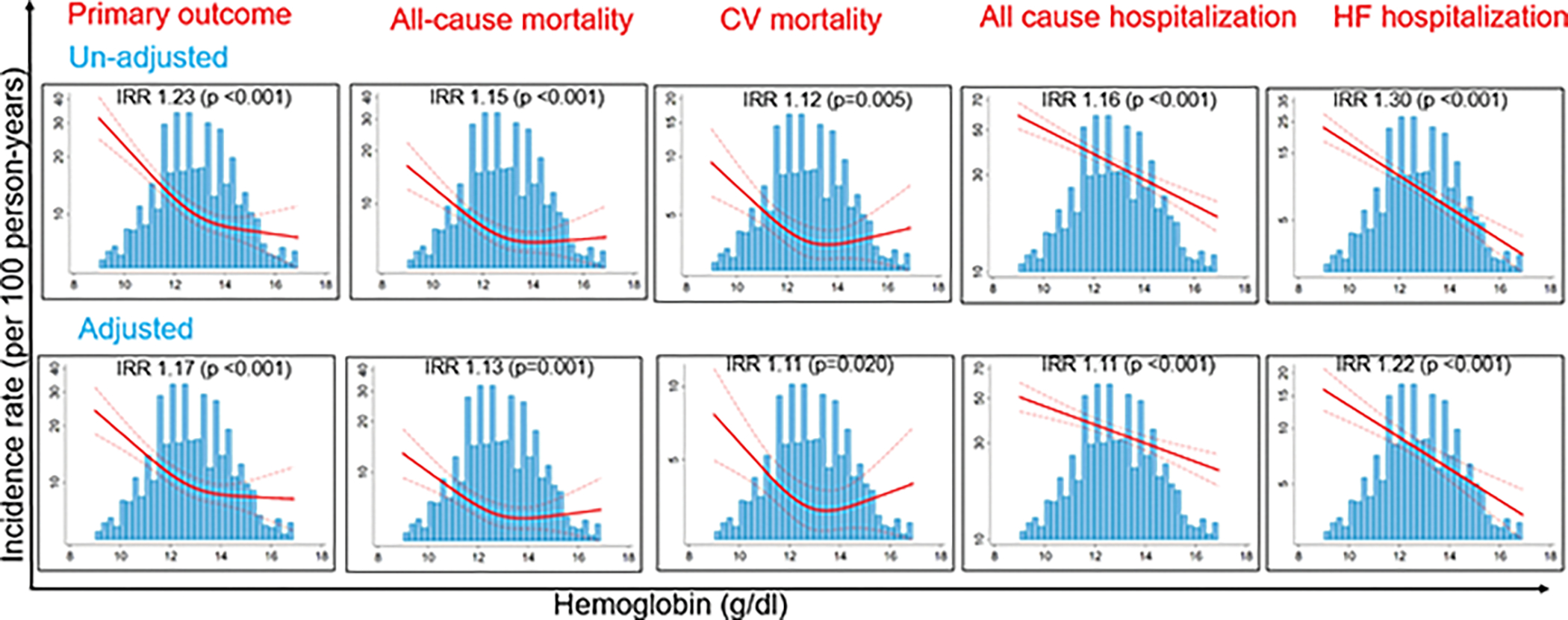 Figure 2: