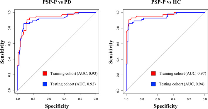 FIG 2