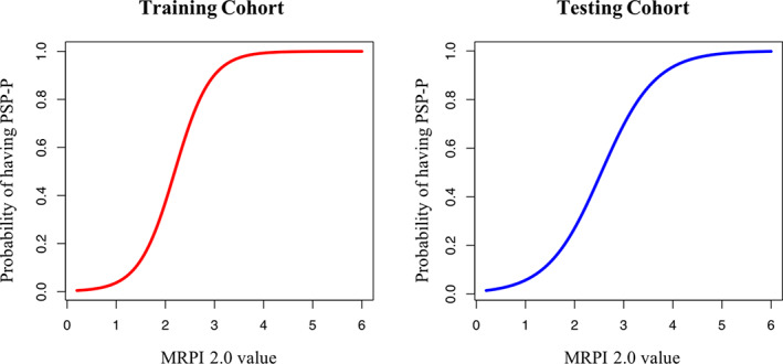 FIG 3