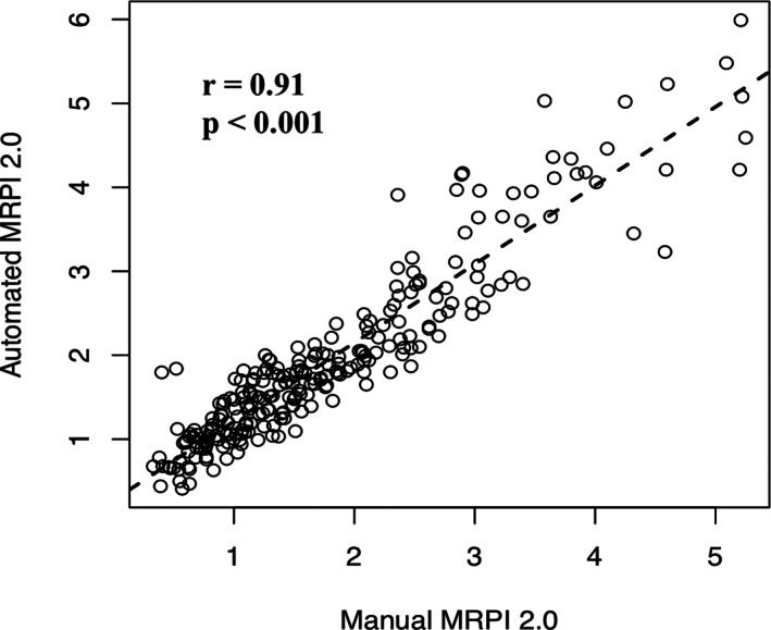 FIG 4