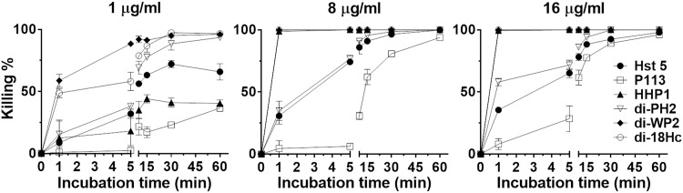 Fig 4