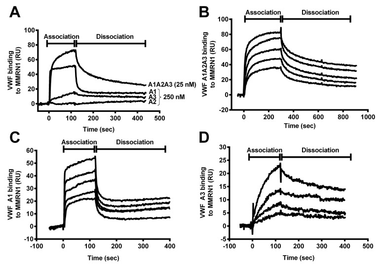 Figure 4: