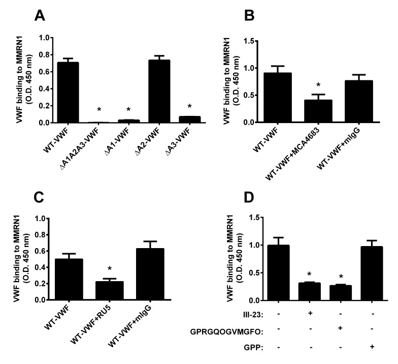 Figure 2: