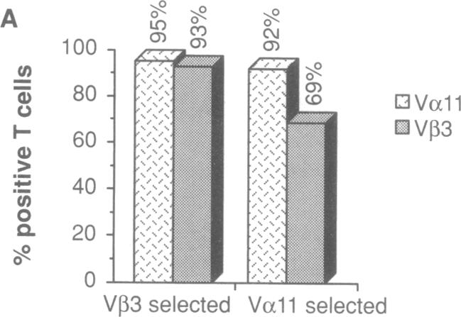 graphic file with name pnas01072-0371-a.jpg